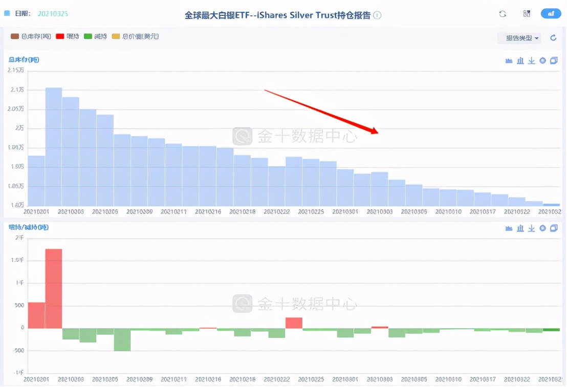 关于分析黄金的视频,黄金维度