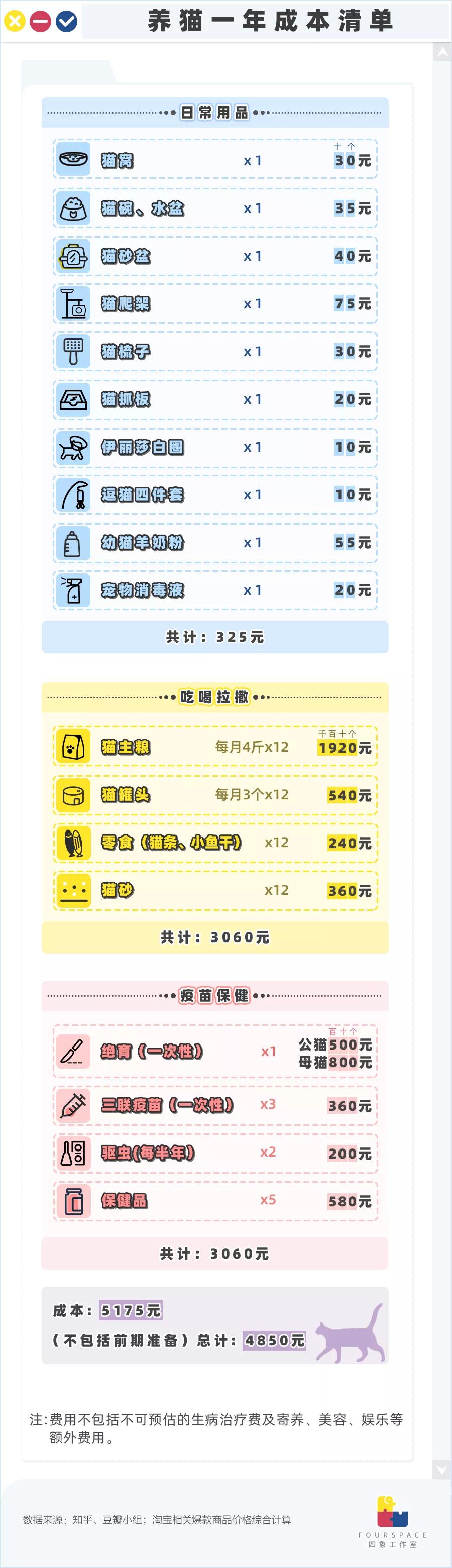 养猫的经历和收获,养猫的收获有哪些