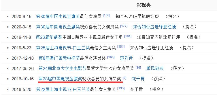 金鹰赵丽颖颁奖嘉宾,赵丽颖水晶杯视频