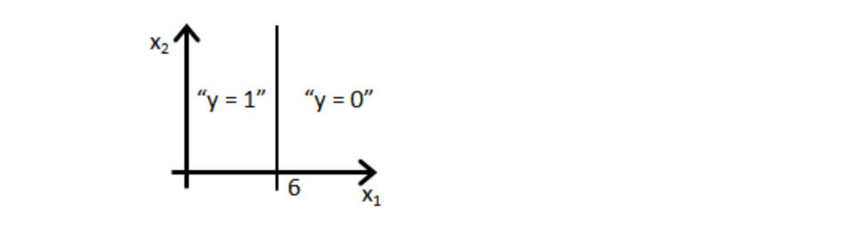 机器学习到底怎么学,如何看机器学习适不适合自己