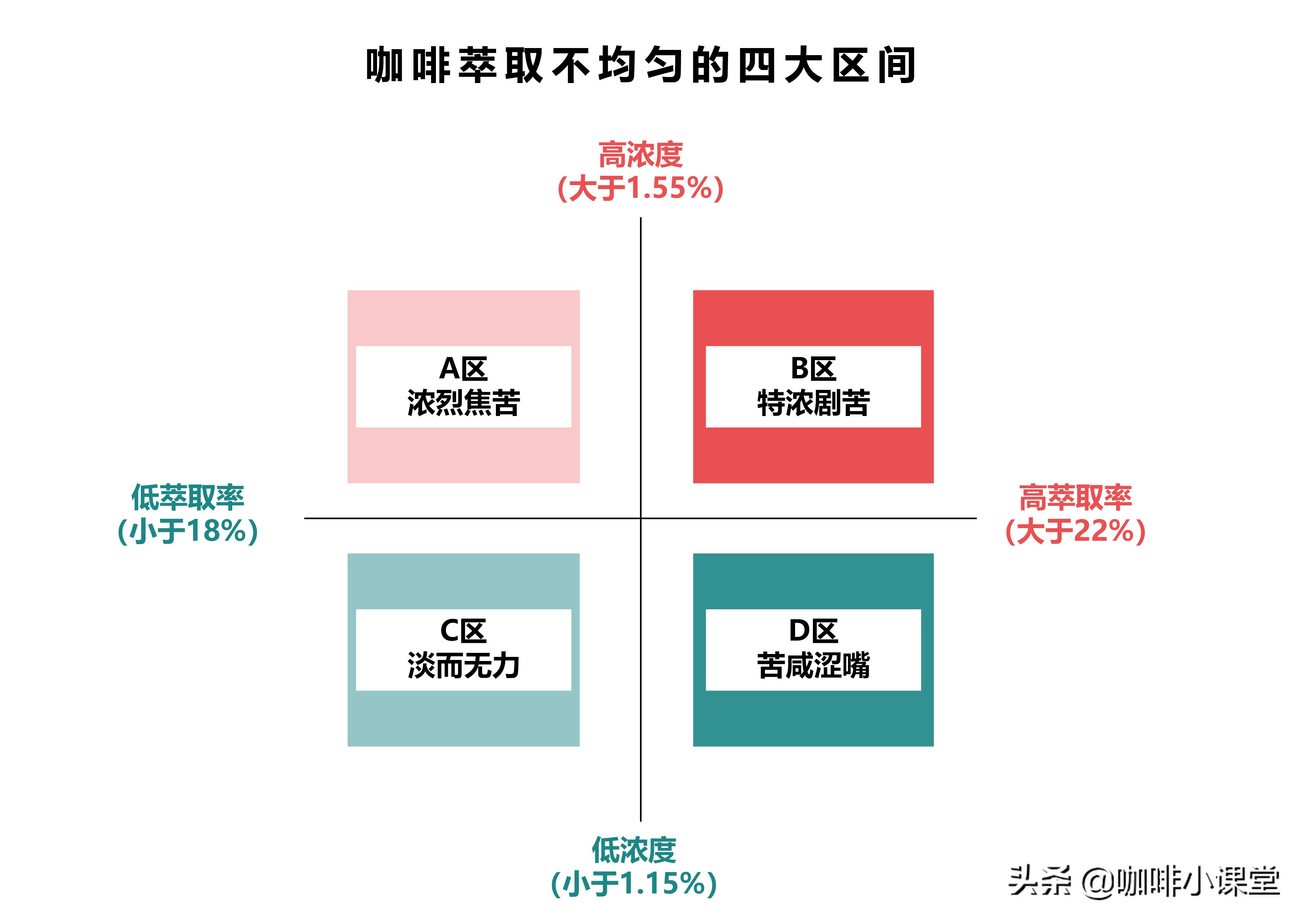 咖啡怎么中和苦味让它不太苦,为什么咖啡的口味有点苦涩