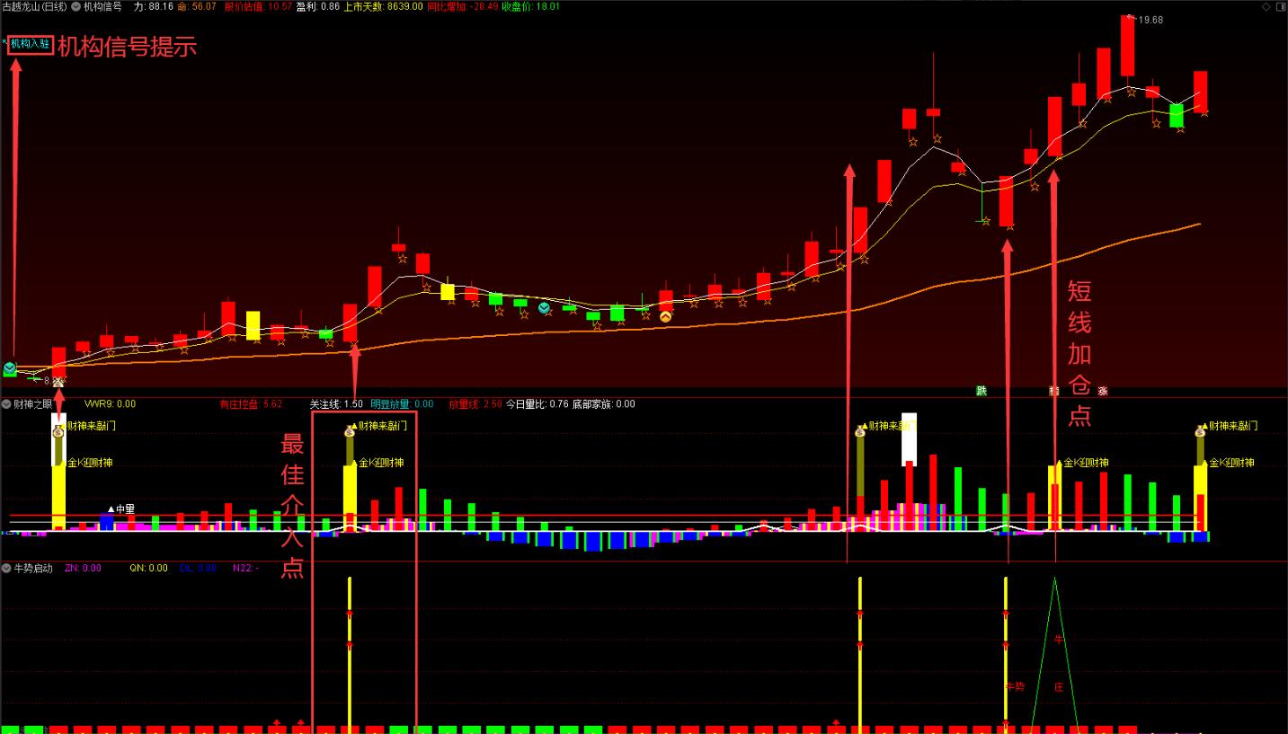 财神黑马线指标公式,财神降临主图指标公式源码