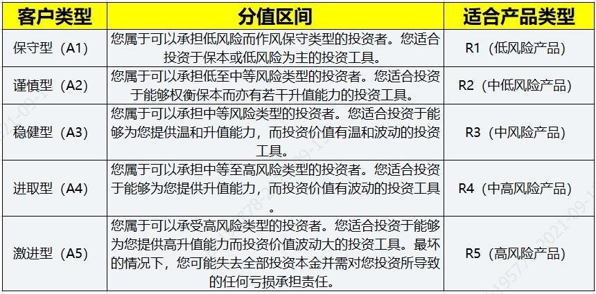 理财的种类和风险等级,如何规避投资理财中的陷阱和风险