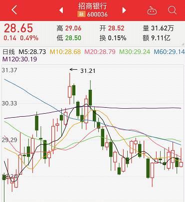 关于股票证券的基础知识,关于股票都有哪些基本知识啊