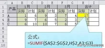 会计常用的21个excel函数公式,会计常用的excel函数公式大全教程