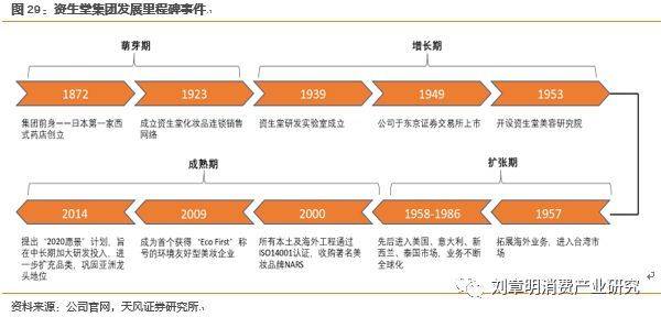 日本化妆品发展史,日本化妆品行业趋势