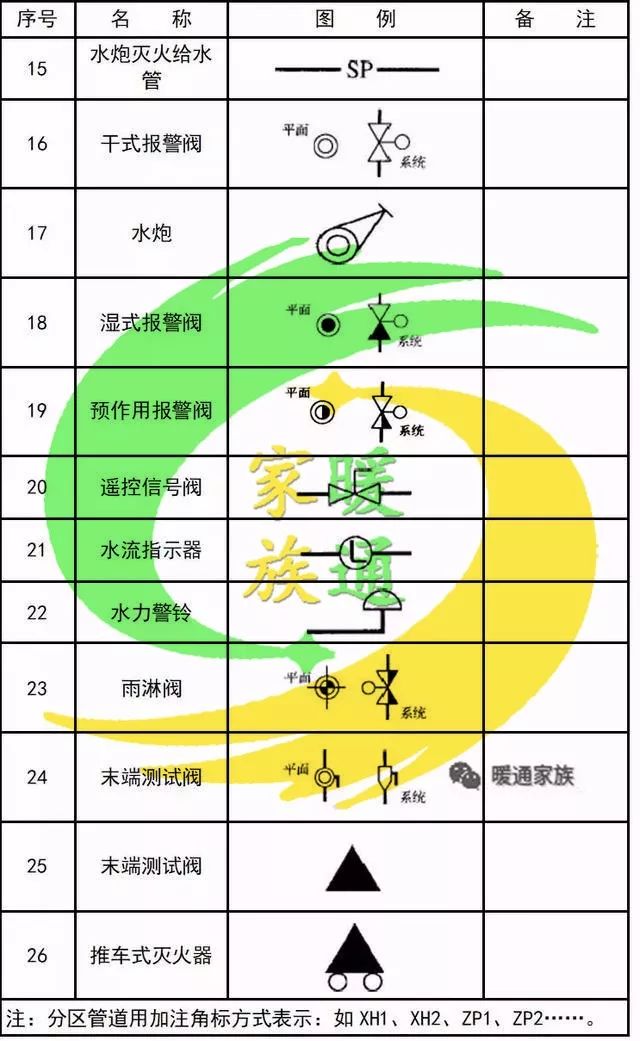 cad给排水图如何生成消防图,cad消防灭火器图标符号大全