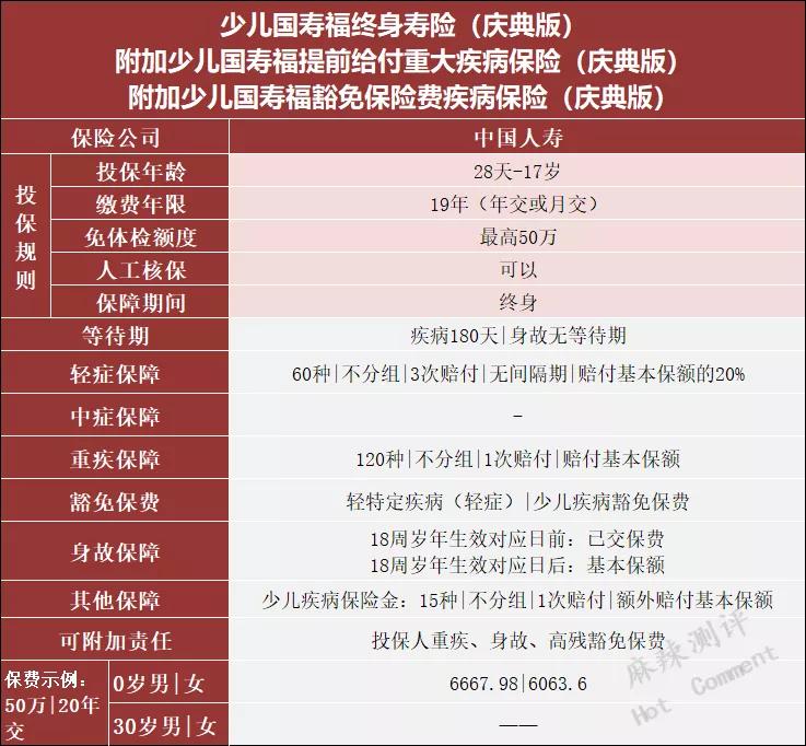 中国人寿儿童国寿福重疾险靠谱吗,中国人寿少儿国寿福怎么样