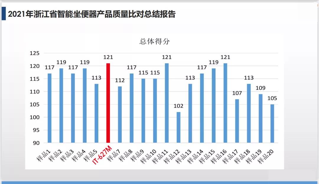 高仪toto科勒马桶,高仪toto