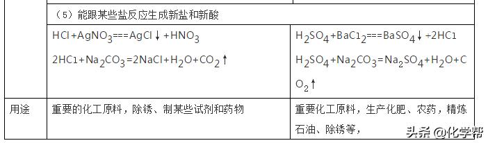 化学初中知识重点酸碱盐视频,化学元素干货