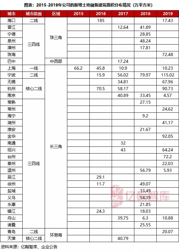 瀹濋緳鍦颁骇鎶曡祫鍝簺椤圭洰,瀹濋緳鍦颁骇璺ㄨ秺寮忓彂灞曠殑鍗佸勾
