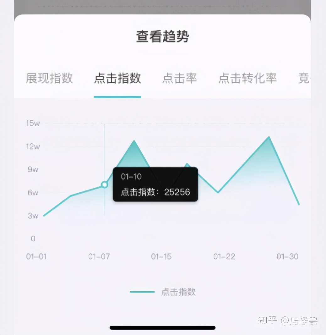 淘宝优化标题后流量下降怎么办,如何优化出一个高效的淘宝标题