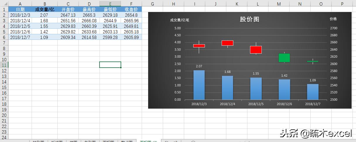 excel多个小图表组合成一个大图表,excel中图表有哪些类型请详细说明