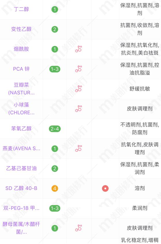 林志颖开豪车，老婆陈若仪用平价护肤品，差距有点大