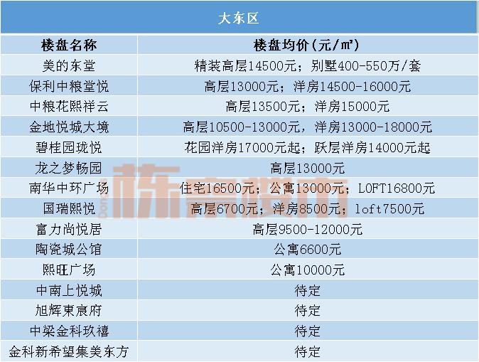 沈河区房价走势二手房,沈阳市沈河区房价走势最新消息