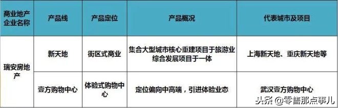 2018商业地产十强优秀企业,商业地产500强企业排行榜