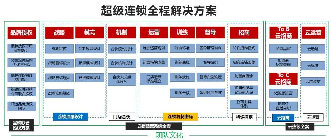 哎呀呀商业模式,哎呀呀加盟利润