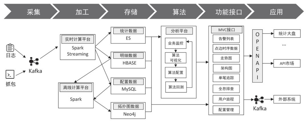 实战丨全业务流实时监测与运营平台——招商银行北斗系统建设实践