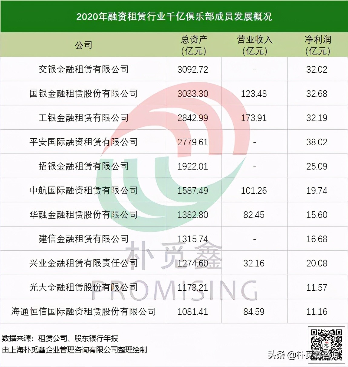 融资租赁公司的贷款投向,保理融资租赁授信