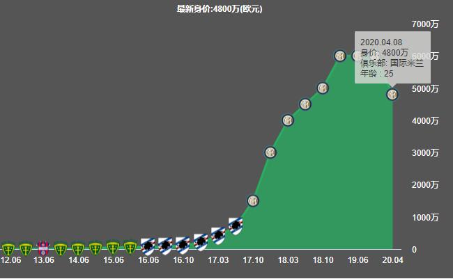 国米最强防线,国米防线组织能力