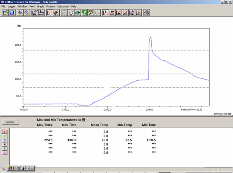 一篇文章让你看懂波峰焊工艺流程,波峰焊的详细工艺流程图