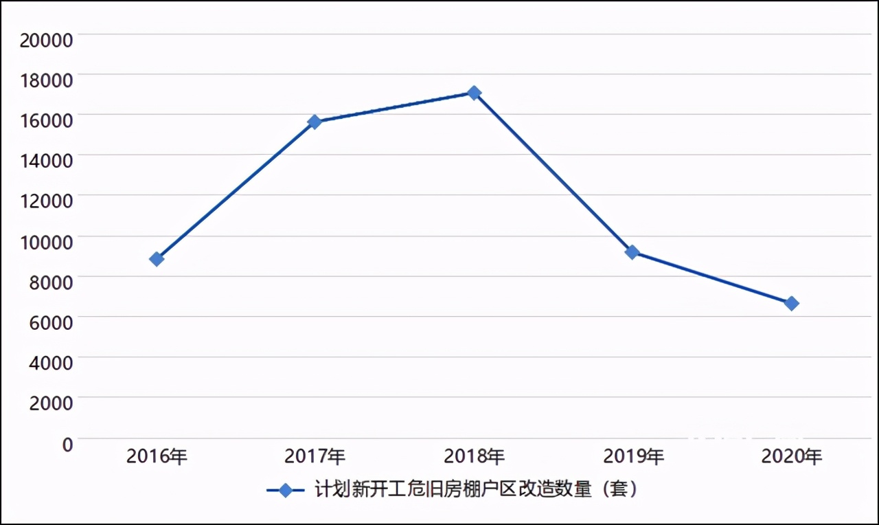 宜宾市旧房拆迁户安置政策,宜宾7个高店拆迁名单