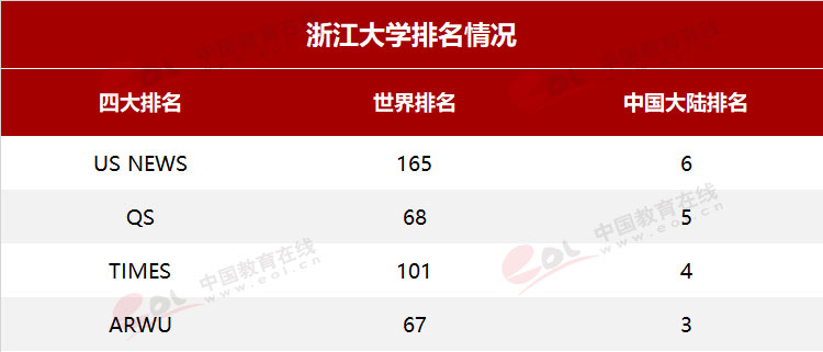 想考浙江大学高考怎样填志愿,理科一般考多少分才能上浙江大学