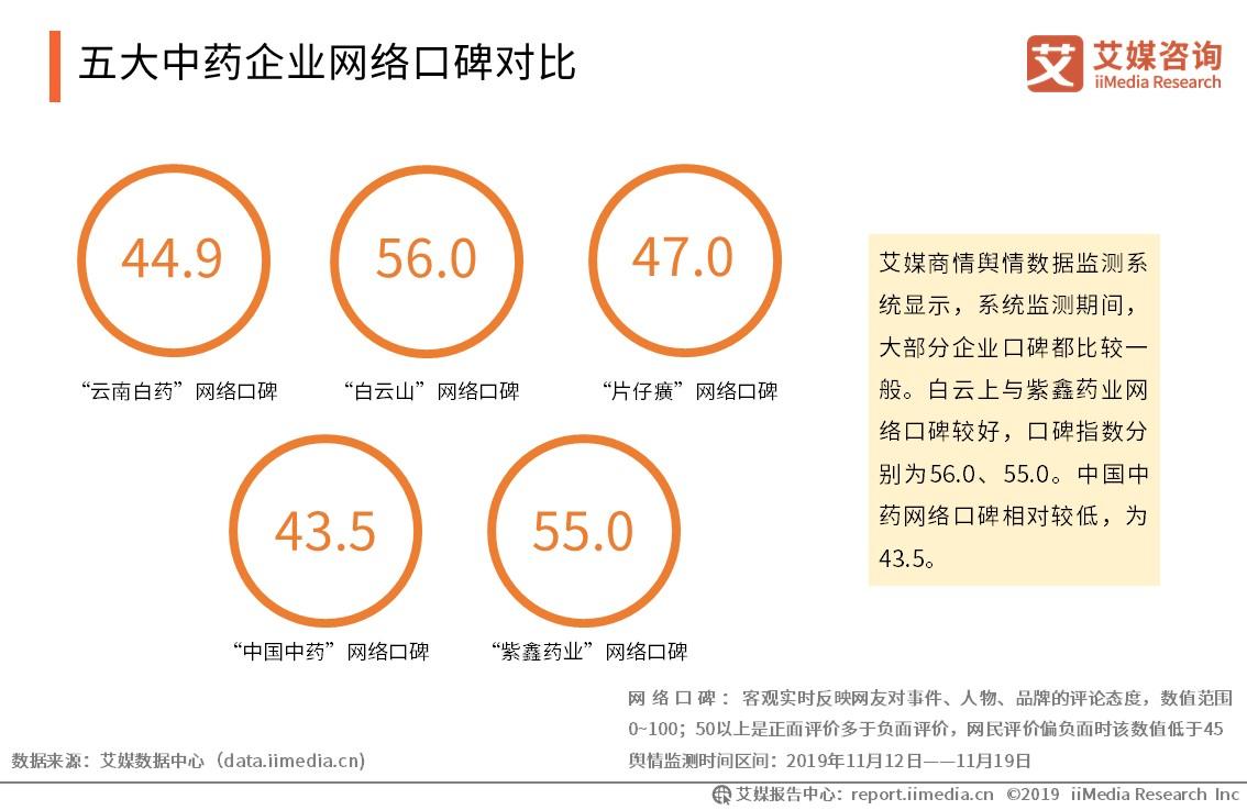 药材市场行业报告,2024年中药材行业发展趋势