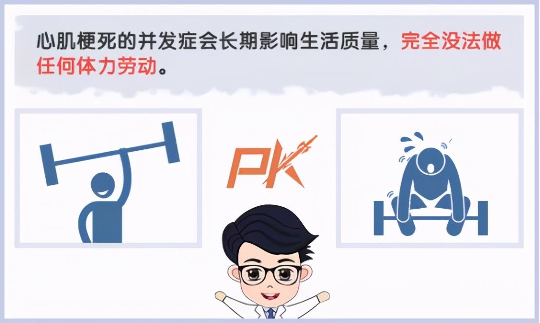 心肌梗塞多可怕,心肌梗死危险性