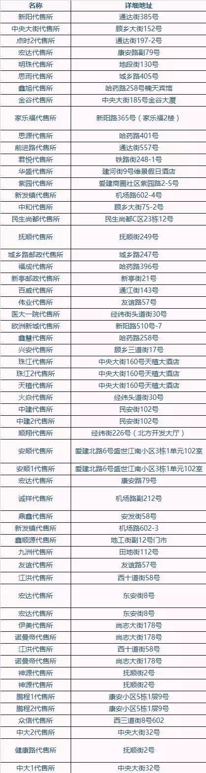 哈市道里区火车票代售点查询附近,哈尔滨市香坊区火车票代售点