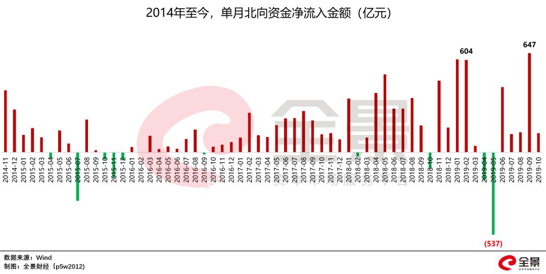 a股20年前大盘多点,a股守了10年3000点