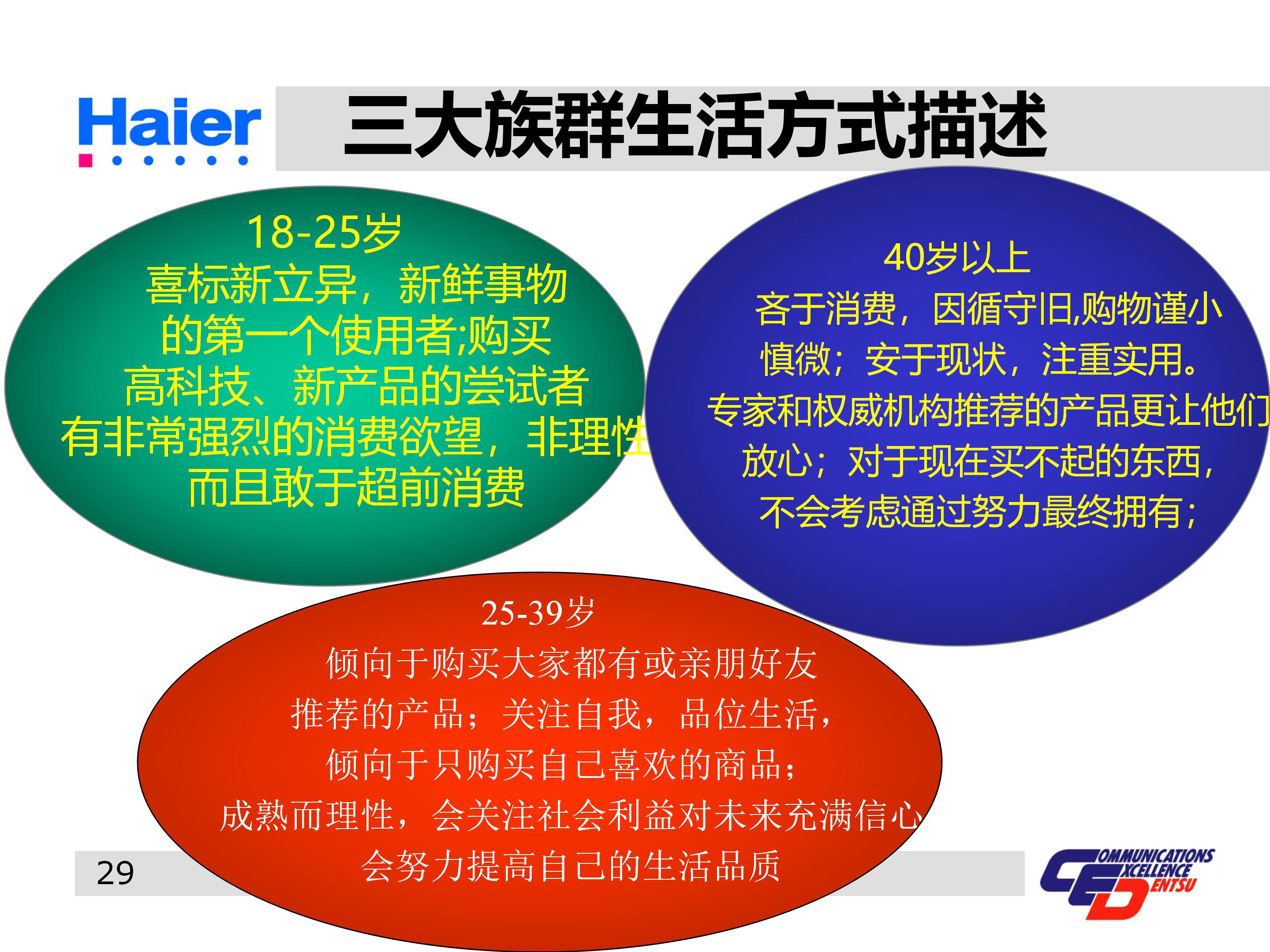 海尔集团经营战略与营销策略分析,海尔集团发展战略分析ppt
