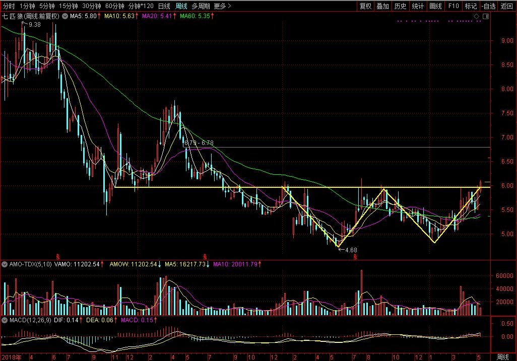七匹狼男装属于几线品牌,七匹狼中国男装十大排名