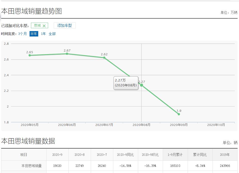 本田思域第十一代的亮点,全新本田思域第十代
