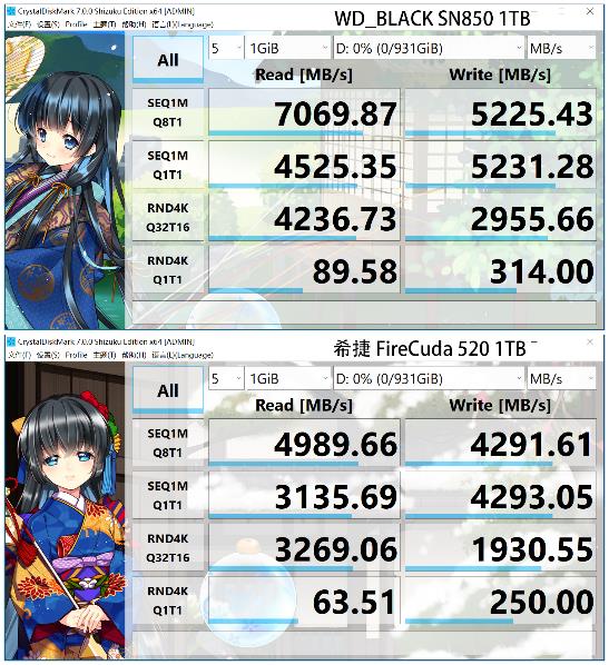 pcie4.0512固态硬盘推荐,pcie4.0300左右固态硬盘推荐
