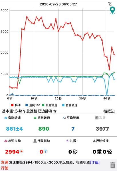 16款现代名图起步顿挫,现代名图空挡怠速抖动是什么情况