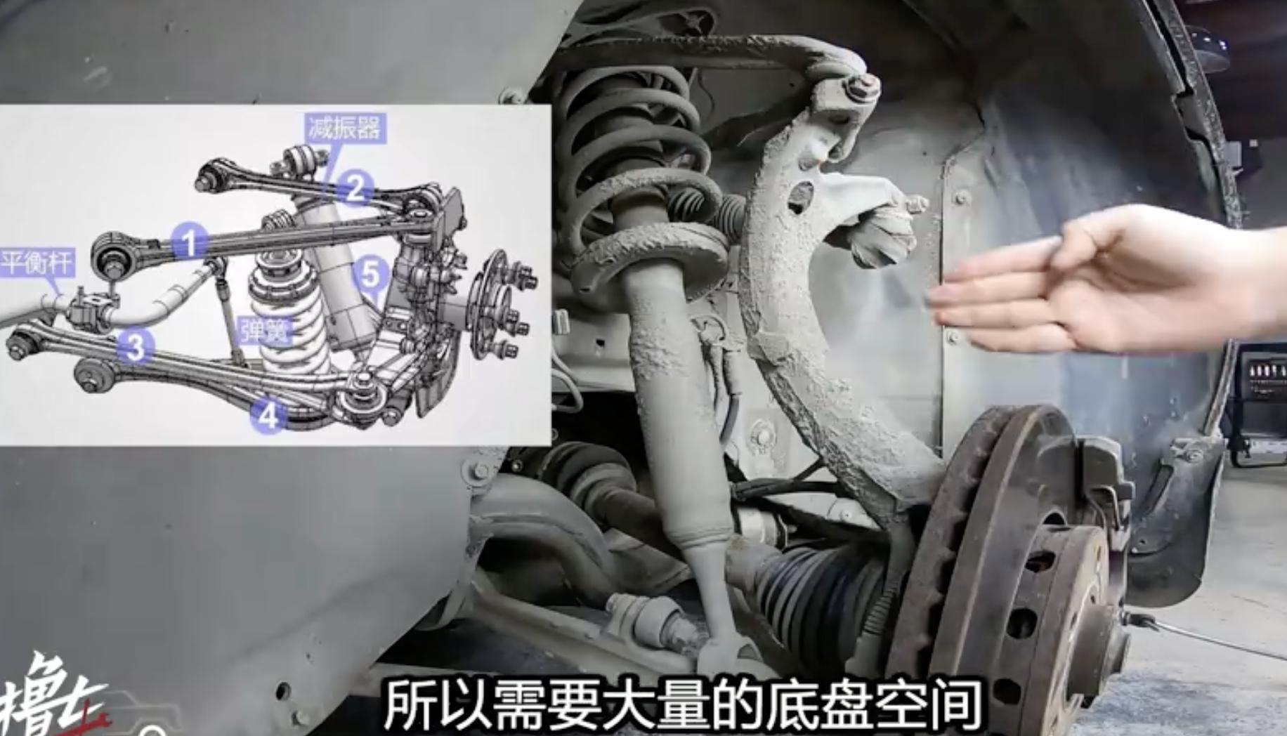 市面上常见几种悬挂,最常见的四种悬挂系统