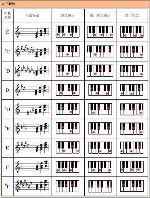 电子琴知识点,电子琴乐理知识三级