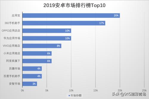 91手机助手下架后用哪款,91手机助手有什么用
