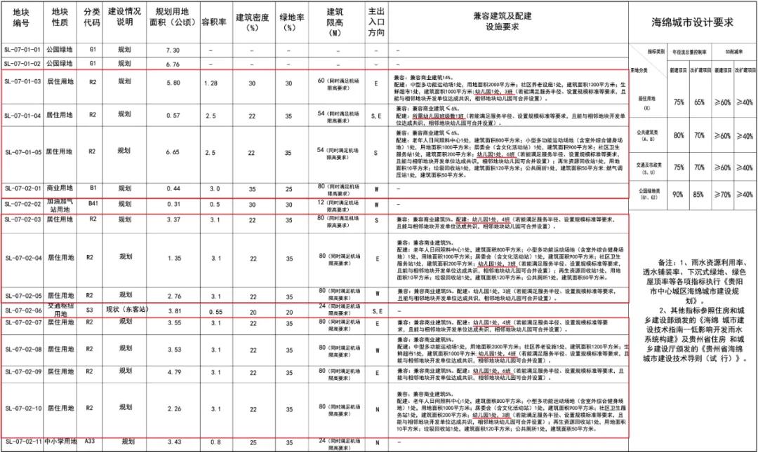 鏂板煄鎺ц偂鐧戒簯,鏂板煄鎺ц偂鍋滃伐椤圭洰