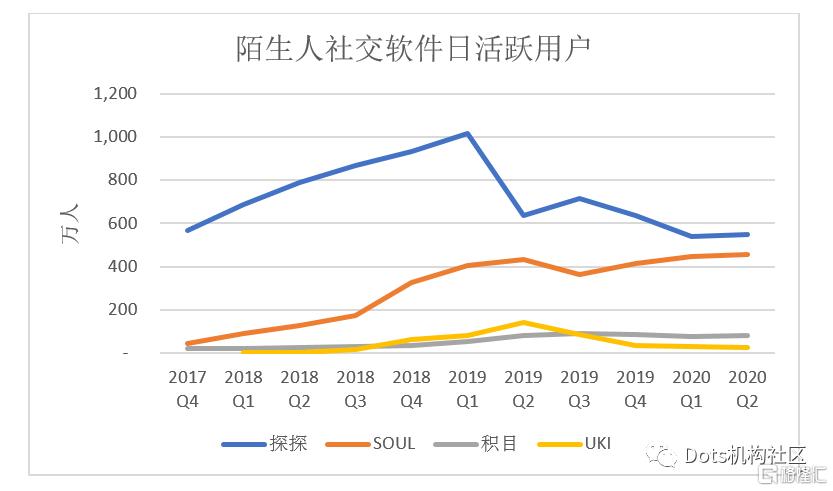 被低估的有哪些资产,映客股价为什么这么低