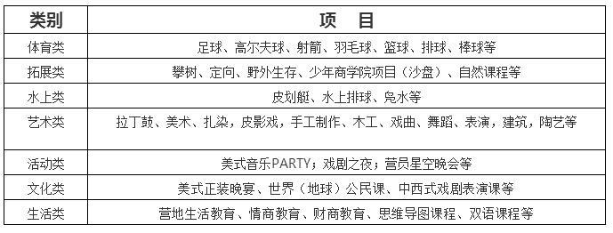 黄山夏令营军训收费价格表,新安晚报黄山夏令营