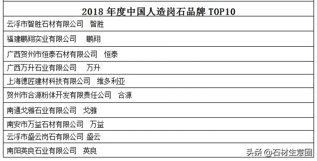 第十八届中国会展行业高峰论坛,2019中国创新论坛
