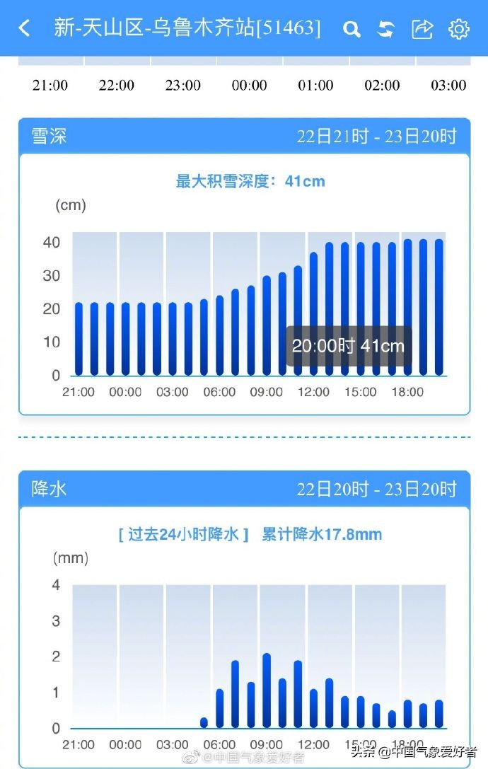 全疆大雪天气情况,新疆大雪暴雪出疆