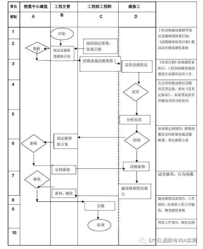 excel组织结构框架图怎么做,excel中smartart如何绘制组织架构