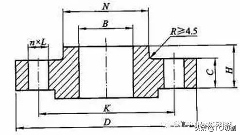法兰接头图片及名称,12种法兰接头详细讲解