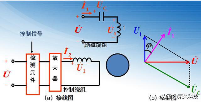 电机在电气工程中的重要性,电气工程师具备的专业知识