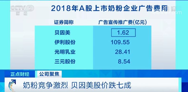 贝因美，改名了！一个奶粉品牌，房屋租赁咋也成了主营业务？