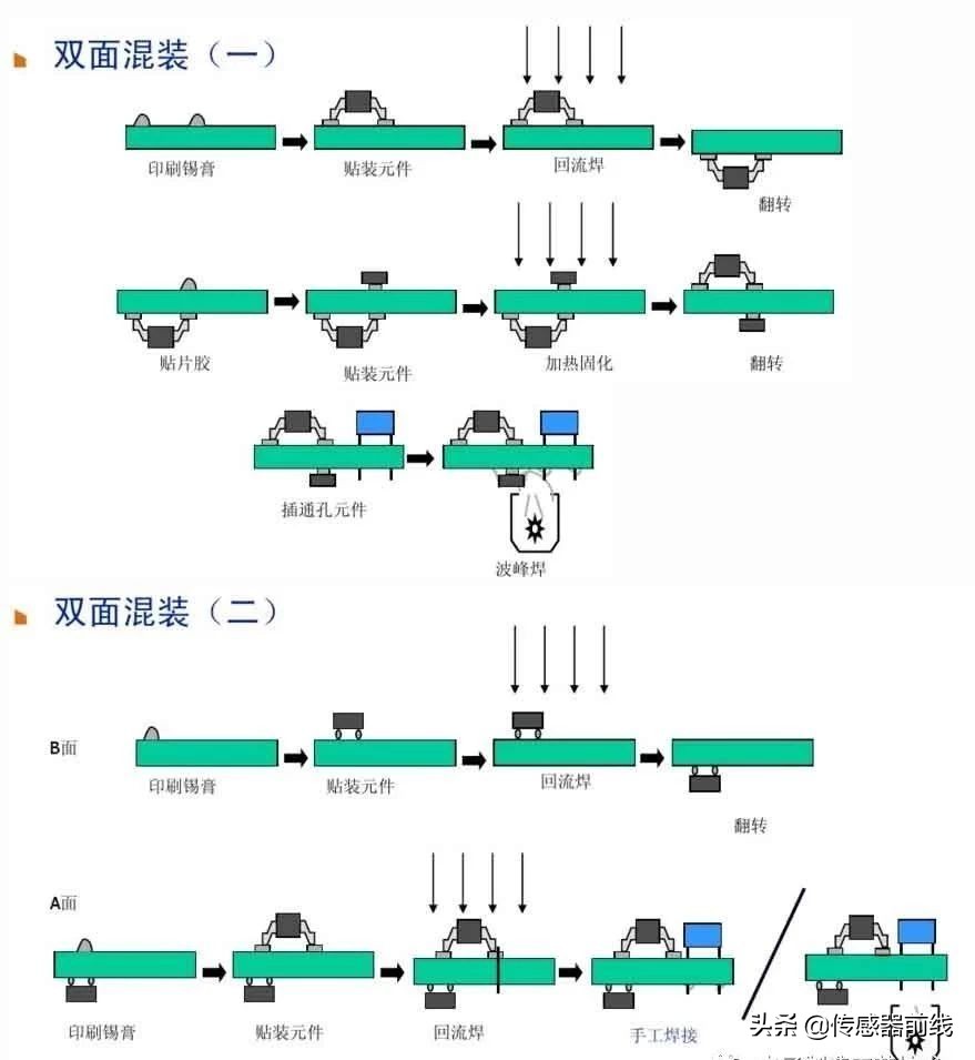 pcba鍘嬫帴宸ヨ壓娴佺▼,骞茶揣pcba宸ヨ壓娴佺▼