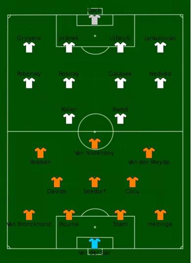 2000年欧洲杯捷克0比1荷兰,2004年欧洲杯小组赛荷兰vs捷克